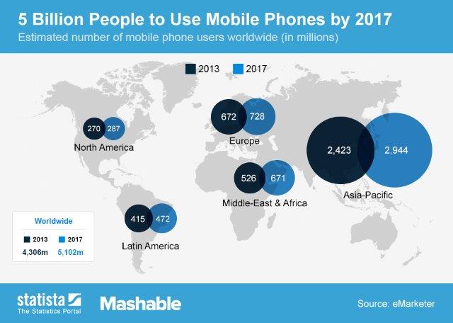 Image-China-on-the-rise-Mobile-Phone-Usage
